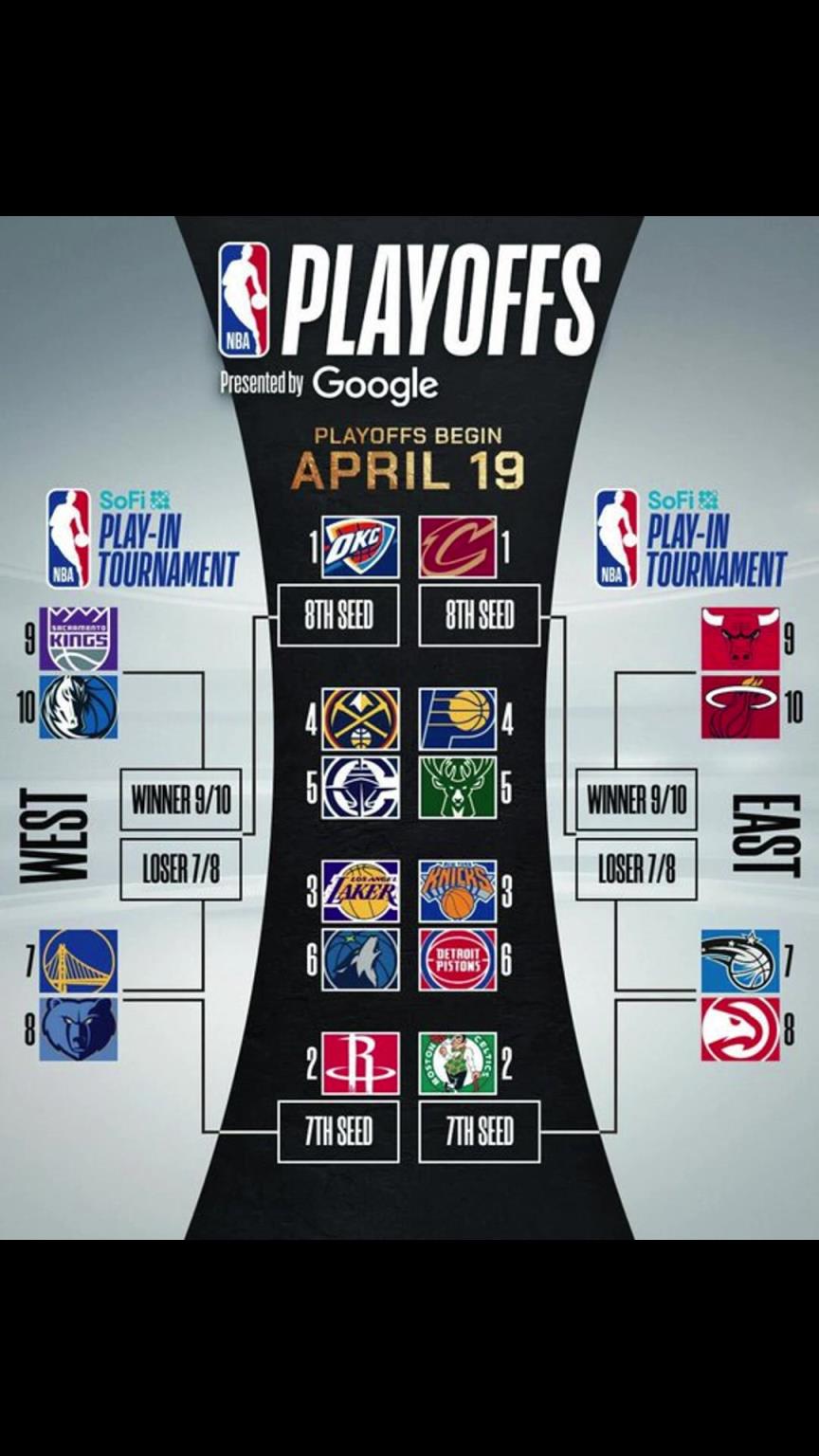 誰(shuí)晉級(jí)？季后賽對(duì)陣出爐！快船vs掘金 湖人vs狼 勇士附加賽